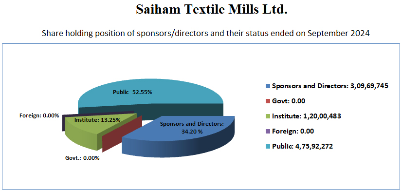 Share-holding-on-January-24